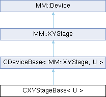 MMDevice: CXYStageBase Class Template Reference