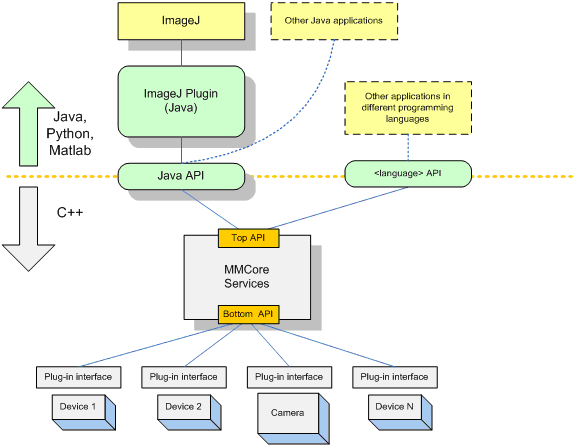 Micro-Manage Block
Diagram