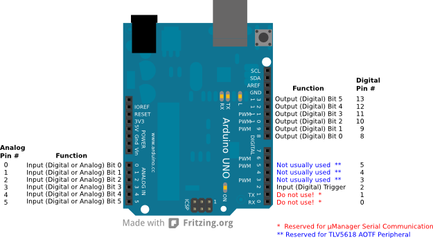 Figure: Functional pinout set by firmware version
2