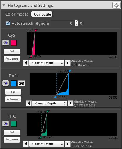 Histograms Panel