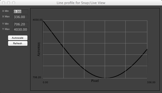 Line Profile Graph