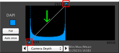 Single histogram
panel